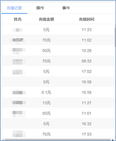 ng电子游戏